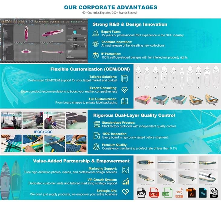 SUP-CORPORATE-ADVANTAGES 1