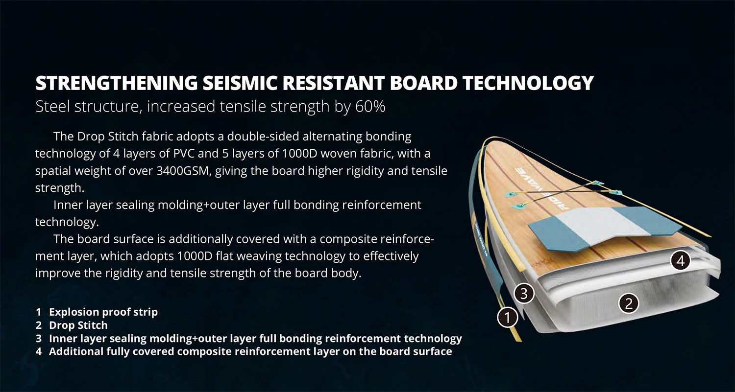 RIDEWAVE-sup-Engineering-4 RIDEWAVE-sup-Engineering-4